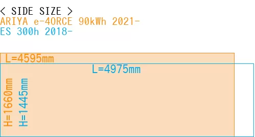 #ARIYA e-4ORCE 90kWh 2021- + ES 300h 2018-
